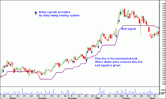 free metastock software download for indian market